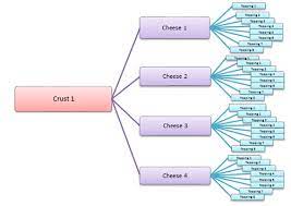 Learn how to create an entity relationship diagram in this tutorial. What Is A Tree Diagram Project Management Small Business Guide