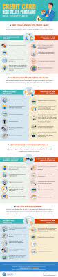 Companies that pay off credit card debt. How Do Debt Relief Programs Work What Credit Card Relief Program Is Best