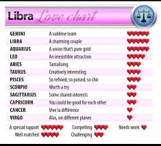 Aries Love Chart Www Bedowntowndaytona Com