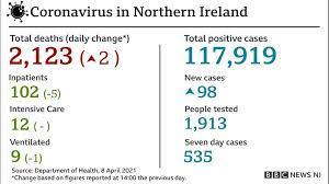 Vaccines are being offered to eligible people at several different types of locations: Covid 19 Vaccine Booking Opens To 40 44 Age Group Bbc News
