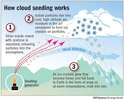 Image result for IMAGE OF CLOUD SEEDING