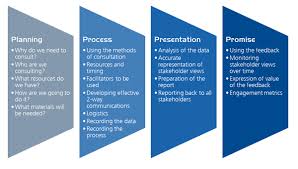 Stakeholder Consultation Keep Your Ears To The Ground