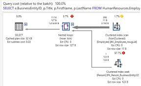 Query Optimization Techniques In Sql Server: Tips And Tricks