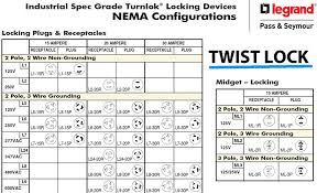 nema receptacle chart hubbell www bedowntowndaytona com