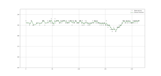 Reduce Jitter In Live Kalman Filter Stack Overflow