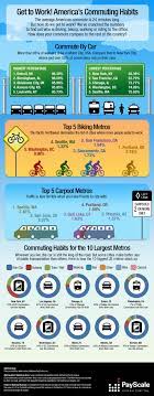 Get To Work Americas Commuting Habits Infographic Infographic Commuter Career Vision Board