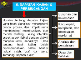 Contoh dapatan kajian pbs pa. Taklimat Kerja Kursus Kerja Projek 946 4 Ppt Download