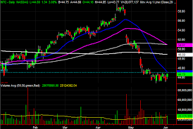 3 big stock charts for wednesday ebay general mills and