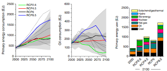 Düşük çözünürlükte olan küresel model datalarından daha yüksek. Carbon Cycle Feedbacks And The Worst Case Greenhouse Gas Pathway