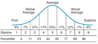 arborbridge understanding the isee an faq