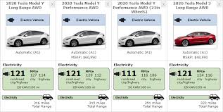 Time left to buy equipment details. Tesla Model Y Lr Awd Epa Range Efficiency Ratings Emerge Tesla Model Tesla Awd