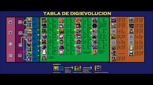 36 Hand Picked Digimon Digivolution Chart