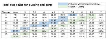 Flex Duct Sizing Chart Unique Hvac Duct Hvac Duct Size Chart