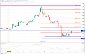 I predicted xrp price for 2018 as 0,50$ which is plus minus correct. Ripple Xrp Price Analysis Xrp Sees 10 Price Surge To Break Previous Range 0 20 Next