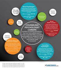 How to become a councilor. How To Become A Counseling Psychologist