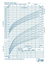 63 explanatory growth chart calculater