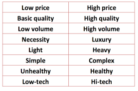 market positioning business tutor2u