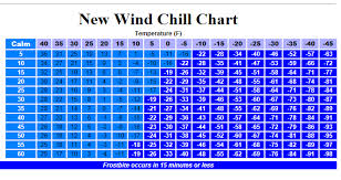 the wheels on my bike wind chill while cycling how cold