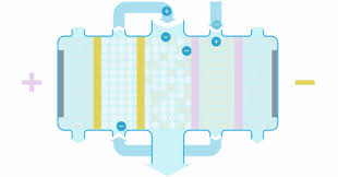 · sludge generated from the treatment process is not treated and disposed of. Electrodeionization Edi Water Purification Technology Elga Labwater