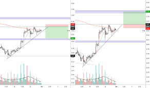 Uber Stock Price And Chart Tradingview