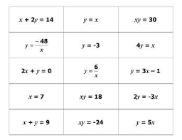 Direct Inverse Variation Equations Card Sort Equations Sorting Cards Functions Algebra