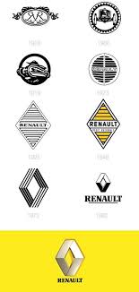 Telecharger 34,499 logo voiture vectoriel gratuit. A Look At Some Car Companies Logos Design Evolution Car Logos Logo Evolution Company Logo Design