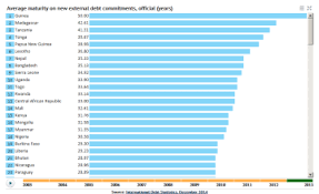 These data are drawn from the world bank's data catalog and other authoritative sources. International Debt Report By World Bank Knoema Com