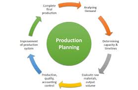 نتیجه جستجوی لغت [production] در گوگل