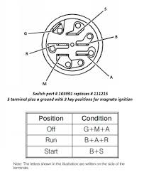 A storyline wiring guide for harley owners is also on this website. Letter R Tractor Ignition Switch Wiring Diagram 2014 Volkswagen Fuse Diagram Contuor Tukune Jeanjaures37 Fr