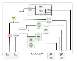 軟路由#工控机#路由器#NAS #RK3568 #OpenWRT, 電腦＆科技, 電腦 ...
