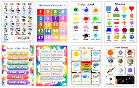 They are not large enough to be a . Laminated Charts For Kids Set F Bundle 8 Pcs Alphabet Numbers Shapes Colors Days Of The Week Months Of The Year Weather Solar System Size 8 5x11 Inches Lazada Ph