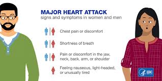 Sometimes middle chest may occur on stretching, exercising, breathing deeply or lying down or after eating. Heart Attack Symptoms Risk And Recovery Cdc Gov