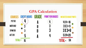 To calculate your cumulative g.p.a., you can use this online tool. Credit Hour Calculator Credit Calculators