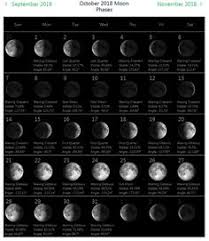 38 Best Moon Calendar Images In 2019 Moon Calendar