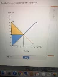 Price discrimination refers to the different prices that different consumers are willing to pay for the same product. Solved A Total Surplus At The Equilibrium Price And Quan Chegg Com