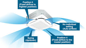 When installing or removing an air conditioner, do not allow air or moisture to remain in the refrigeration cycle. Ceiling Mounted Cassette Type Round Flow Air Conditioning And Refrigeration Daikin Global