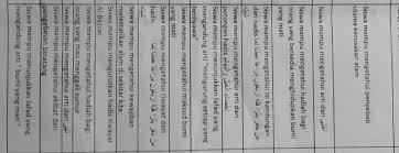 Maybe you would like to learn more about one of these? Jelaskan Runtuhnya Bani Umayyah Brainly Co Id