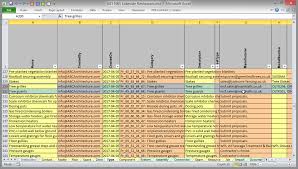 You'll need this to get an accurate quote for your create a spreadsheet for your bill of quantities with columns for the item numbers, descriptions, units of measurement, quantities, rates for each item. What Is Cobie Nbs
