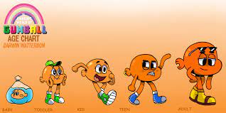 Check spelling or type a new query. Tawog Age Chart Darwin Watterson The Amazing World Of Gumball World Of Gumball Adventures Of Gumball