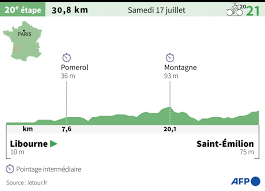 Agnes zang — july 17, 2021 comments off. Etape 17 Tour De France 2021