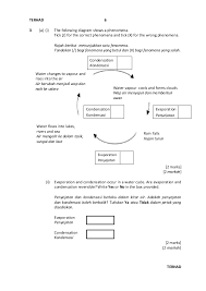 Kertas 3 bab 6 tingkatan 5. Contoh Jawapan Sejarah Kertas 3 Tingkatan 4 Bab 5 Hijrah Cute766