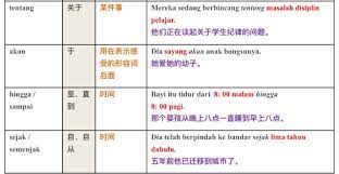 Tahun 4 unit 12 kata sendi nama (m/s75). æˆ'ä»¬çš„å°å®‡å®™ å›½è¯­åˆ†äº« Kata Sendi Nama ä»‹è¯