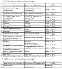 Befizetés után elküldjük a matek érettségi 2021 csoport belépési linkjét. Eduline Hu Erettsegi Felveteli Egy Honap Mulva Kezdodik Az Oszi Erettsegi Idoszak