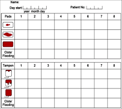 the pictorial bleeding assessment chart pbac download