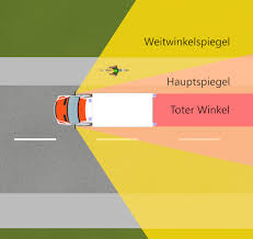 Winkel (cranendonck), a village in the netherlands. Spiegeleinstellung Und Toter Winkel Sicherer Rettungsdienst