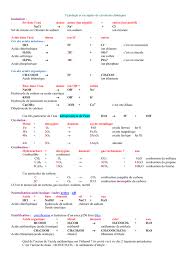 L'acide sulfurique est naturellement présent en solution dans les pluies acides, mais aussi dans les nuages de la planète vénus. Exercice 1