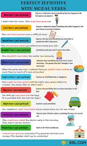 700 Most Common English Verbs List With Useful Examples 7 E S L English Verbs English Grammar Verb Worksheets