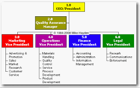 75 Complete Organizational Chart Of Food Service Industry