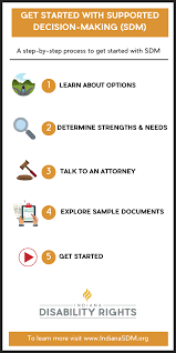 Idr: Get Started With Supported Decision-Making (Sdm): Home