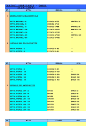 73 Explanatory Grease Equivalent Chart Shell